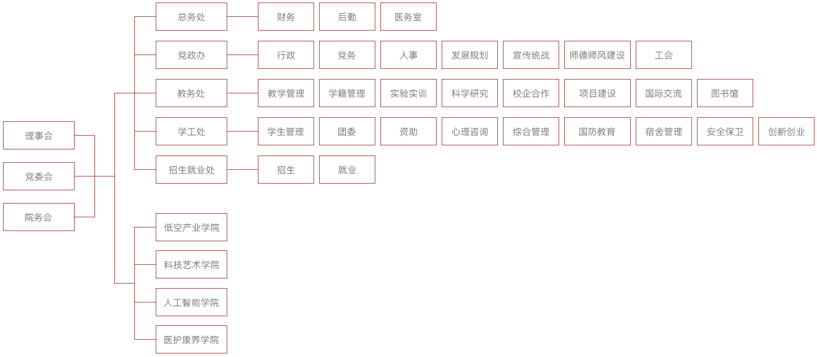 组织架构.jpg