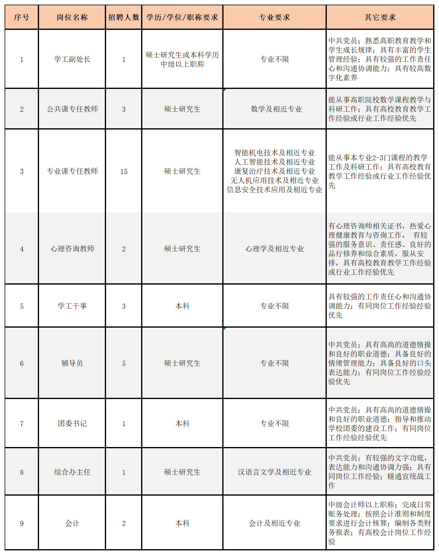工作簿1_Sheet2.png