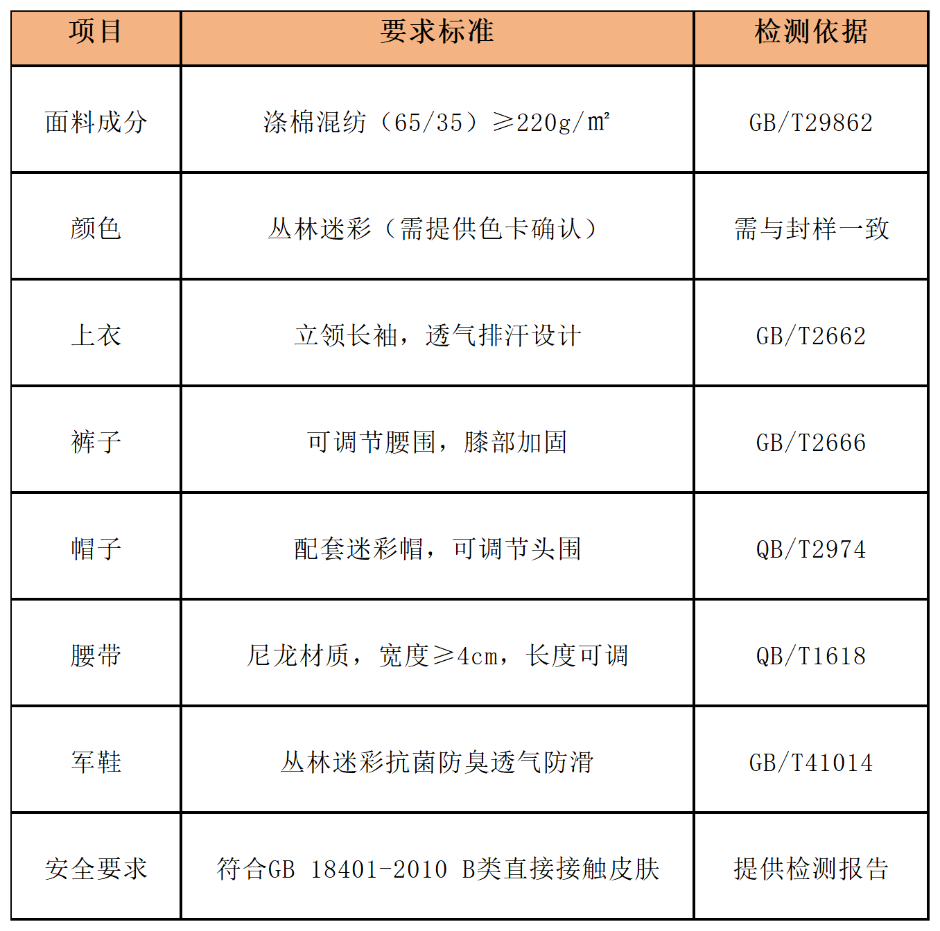 工作簿1_Sheet2.png