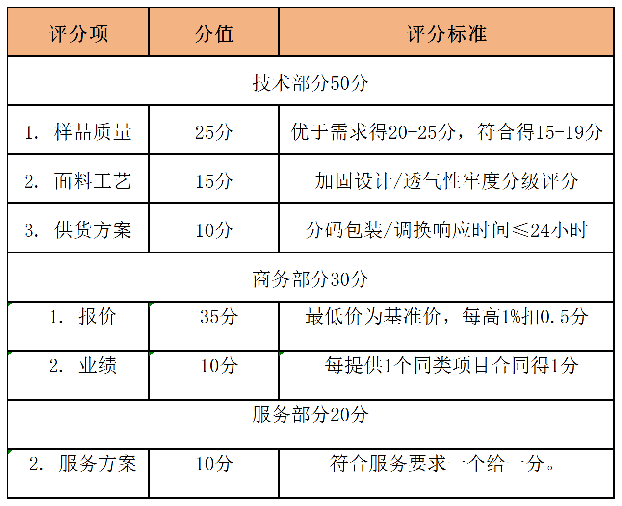 工作簿1_Sheet2(1).png