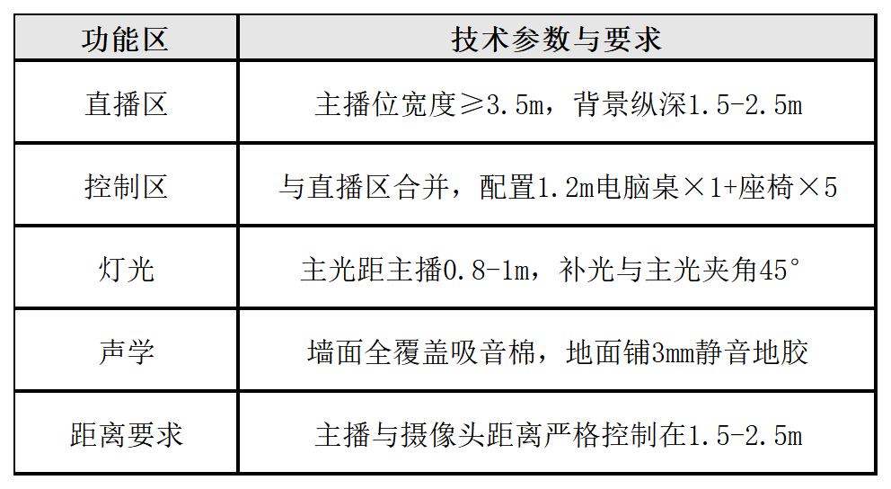 工作簿1_Sheet2.png