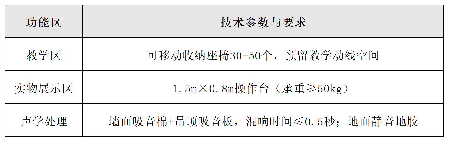 工作簿1_Sheet2(1).png