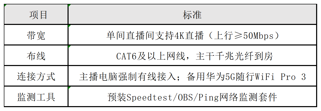 工作簿1_Sheet2(2).png