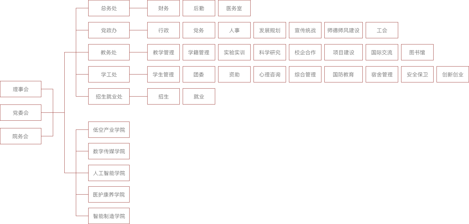 组织架构.png